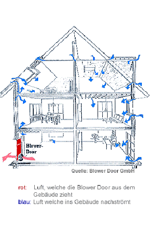 Blower Door Saarbruecken Übersicht